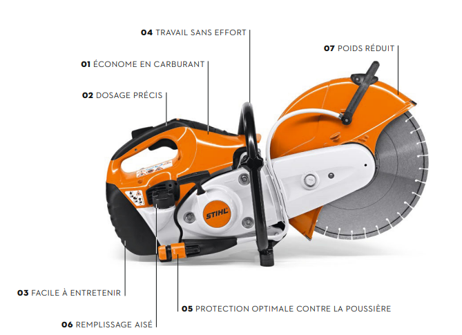 decoupseuse en detail